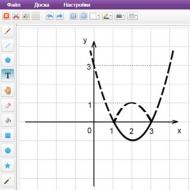 Iscrtavanje grafova online Iscrtavanje tačaka na koordinatnoj ravni
