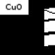 Гидролиз хлорида меди (II)